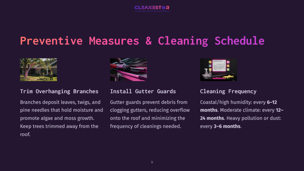 9 Preventive Measures And Cleaning Schedule Three Sections Detailing Gutter Cleaning And Maintenance: 1. A Person Trimming Overhanging Branches From A House Roof. 2. Hands Installing Pink Gutter Guards On A Roof. 3. A Cleaning Schedule Poster With A Spray Bottle And Squeegee.