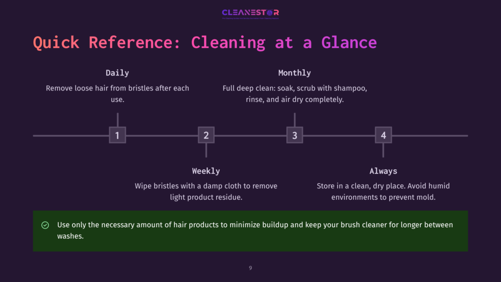 9 Quick Reference Cleaning At A Glance 1 Quick Reference: Cleaning At A Glance. A Timeline Graphic Shows Daily, Weekly, And Monthly Hairbrush Cleaning Tips, With Icons For Each Step And A Final Tip To Store Brushes Dry.