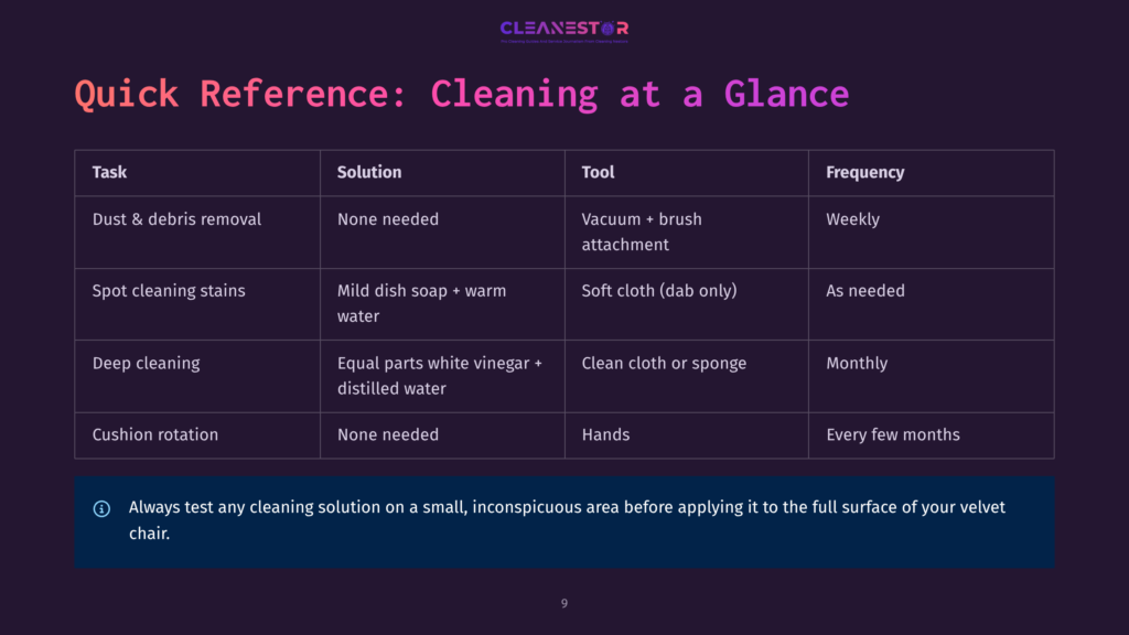 9 Quick Reference Cleaning At A Glance Cleaning Guide For Velvet Chairs: A Table Outlines Tasks Like Dust Removal, Spot Cleaning, Deep Cleaning, And Cushion Rotation, With Solutions, Tools, And Frequencies Like Weekly Or Monthly.