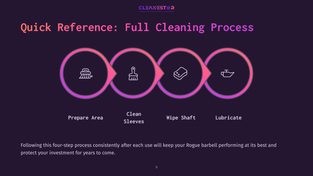 9 Quick Reference Full Cleaning Process Four Colorful Icons In A Horizontal Layout Depict Cleaning Steps: A Broom, Brush, Sponge, And Oil Can, On A Dark Background.
