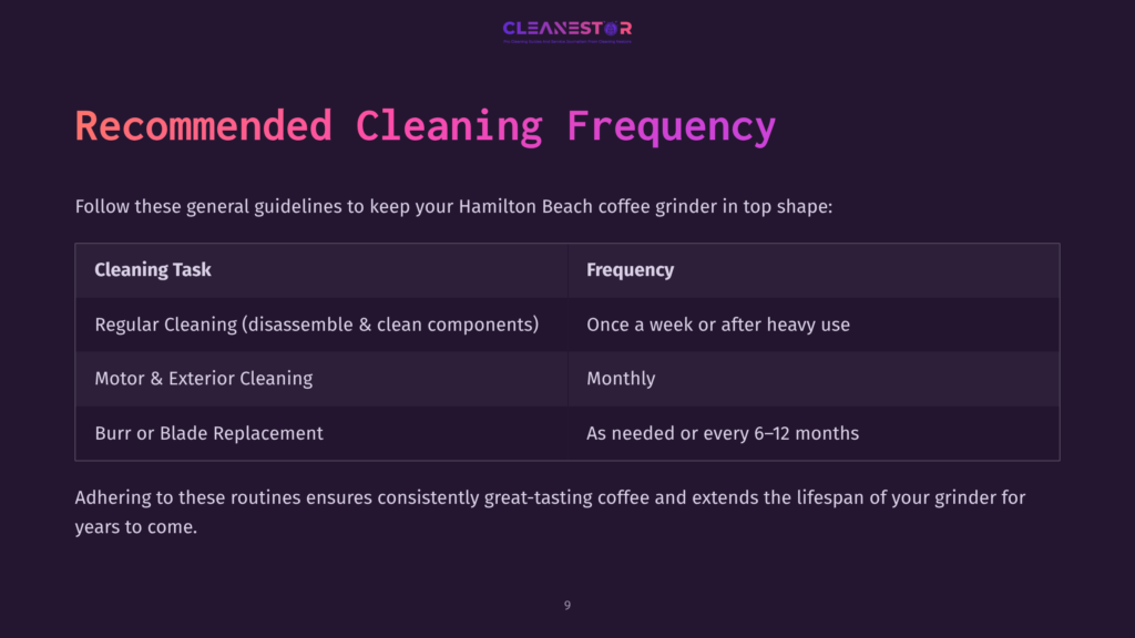 Table Outlining Recommended Cleaning Tasks And Frequencies For A Hamilton Beach Coffee Grinder, On A Dark Purple Background.