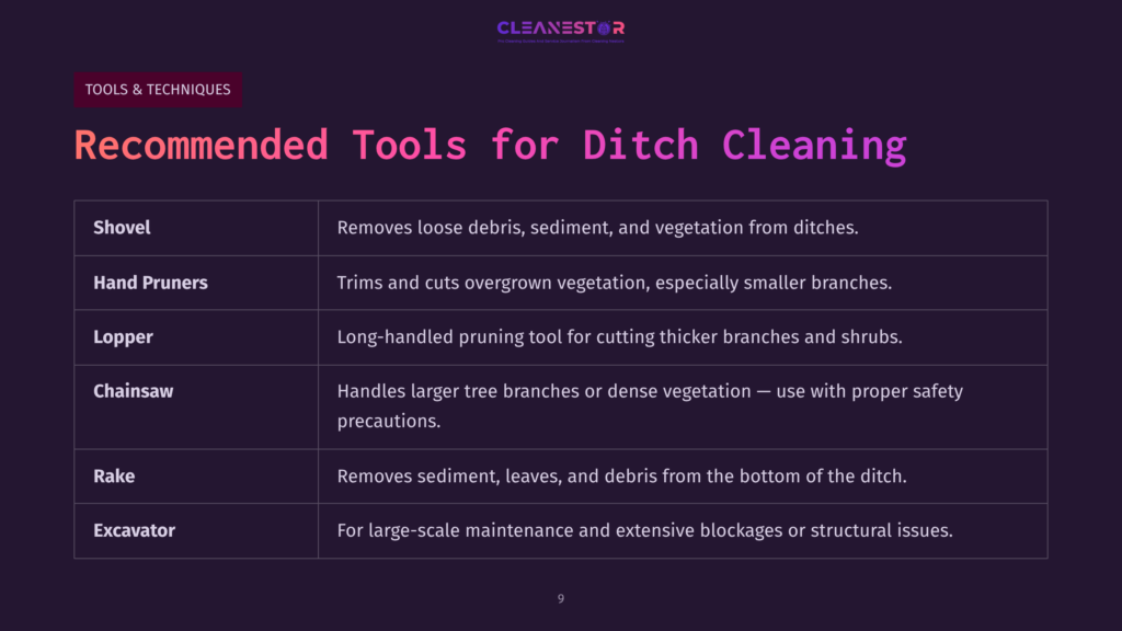9 Recommended Tools For Ditch Cleaning Table Listing Recommended Tools For Ditch Cleaning: Shovel, Hand Pruners, Lopper, Chainsaw, Rake, And Excavator, With Descriptions Of Their Uses.