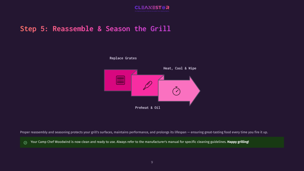 Diagram Illustrating The Steps To Reassemble And Season A Grill: Replace Grates, Heat Cool &Amp; Wipe, And Preheat &Amp; Oil. Text Reads &Quot;Step 5: Reassemble &Amp; Season The Grill.