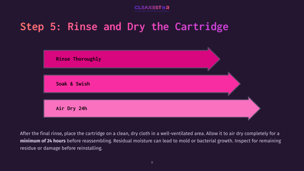 9 Step 5 Rinse And Dry The Cartridge Step 5: Rinse And Dry The Cartridge. Three Horizontal Pink And Magenta Progress Bars Indicate Rinsing Thoroughly, Soaking &Amp; Swishing, And Air Drying For 24 Hours.