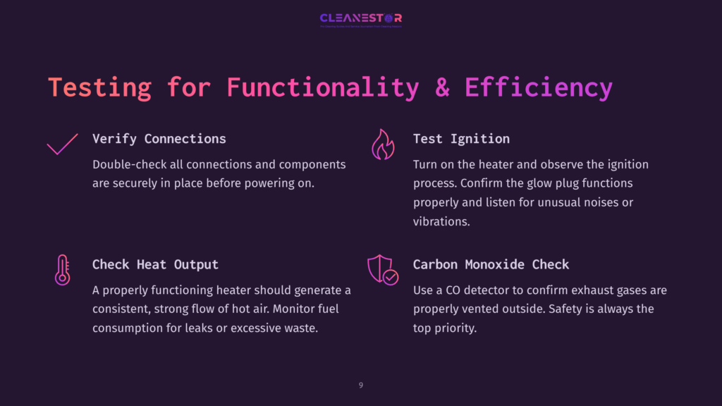 Diagram Detailing The Testing Of A Heater'S Functionality And Efficiency, With Icons For Connections, Ignition, Heat Output, And Carbon Monoxide Checks.