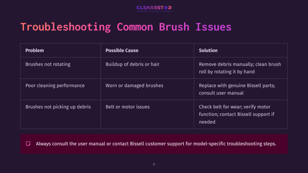 Troubleshooting Common Brush Issues For Bissell Vacuums: Brushes Not Rotating Due To Debris, Poor Cleaning Performance From Worn Brushes, And Brushes Not Picking Up Due To Belt Issues. Includes Solutions And Customer Support Contact.