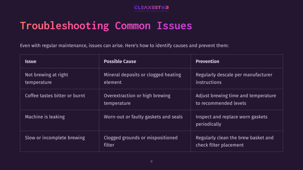 Troubleshooting Common Coffee Machine Issues: A Table Lists Problems Like 'Not Brewing At Right Temperature', 'Coffee Tastes Bitter', 'Machine Is Leaking', And 'Slow Or Incomplete Brewing', Along With Their Possible Causes And Prevention Methods.