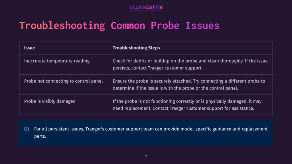 Troubleshooting Common Probe Issues For Traeger Grills: A Table Detailing Problems Like Inaccurate Temperature Reading, Probe Not Connecting, And Probe Visibility, With Corresponding Troubleshooting Steps.