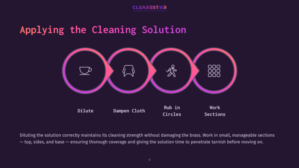 Diagram Of Applying Cleaning Solution: Dilute, Dampen Cloth, Rub Circles, Work Sections.