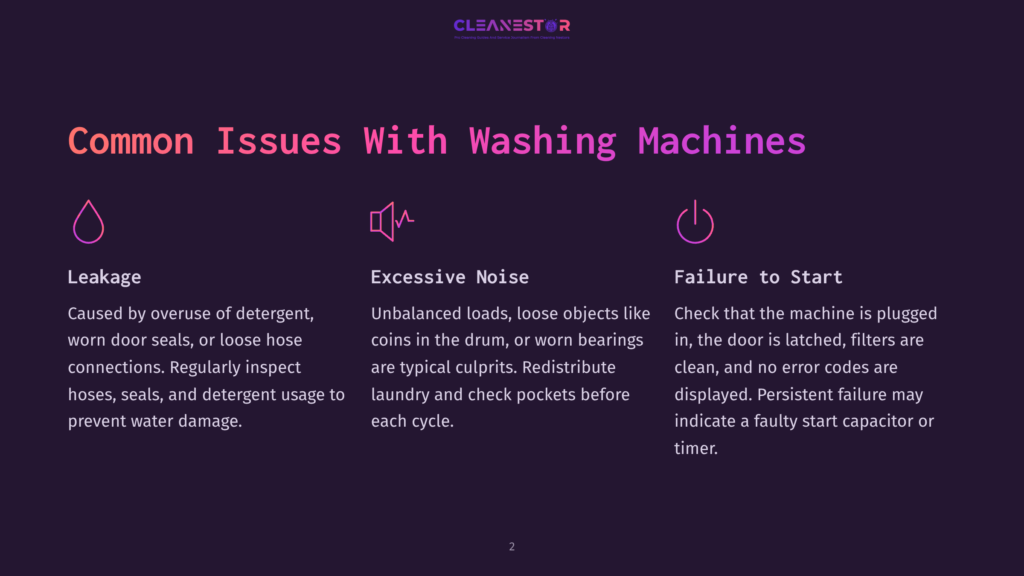 Common Washing Machine Issues: Leakage, Excessive Noise, And Failure To Start, With Icons Representing Each Problem.