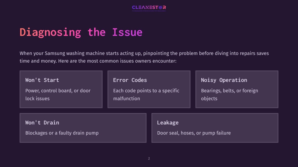 Diagram With A Purple Background Outlining Common Washing Machine Issues: Won'T Start, Error Codes, Noisy Operation, And Leakage, Each In A Labeled Box.