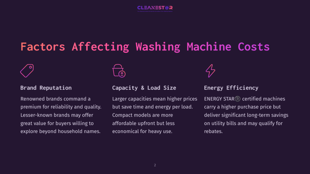 Infographic Detailing Factors Affecting Washing Machine Costs: Brand Reputation, Capacity &Amp; Load Size, And Energy Efficiency, With Icons And Descriptive Text.