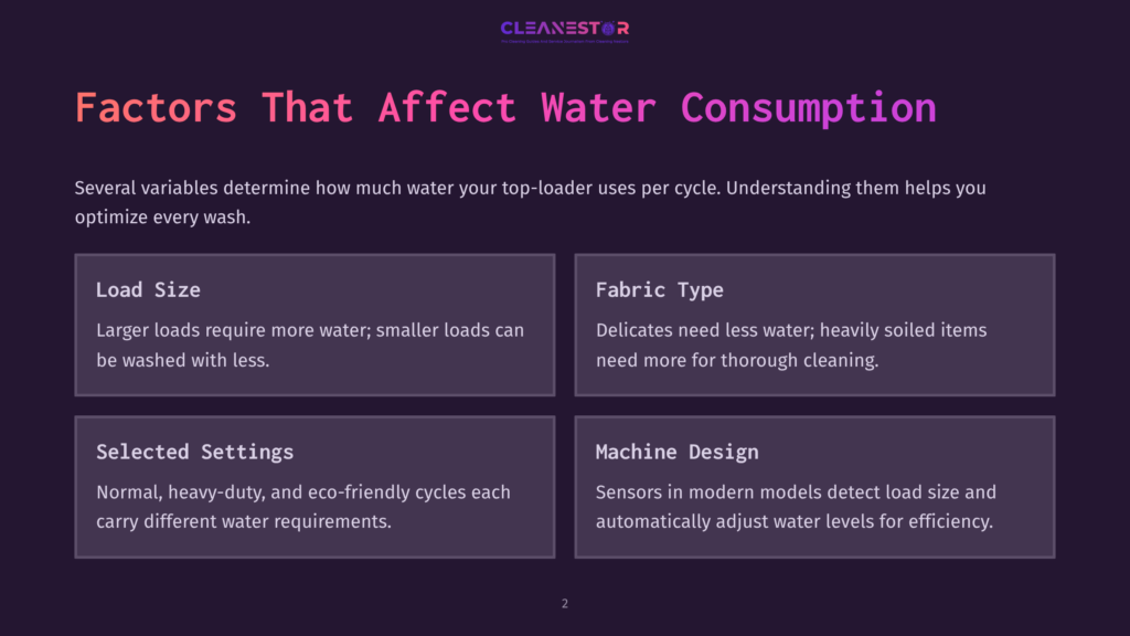 2 Factors That Affect Water Consumption Infographic Titled &Quot;Factors That Affect Water Consumption&Quot; By Cleanestor, Detailing Load Size, Fabric Type, Selected Settings, And Machine Design'S Impact On Top-Loader Water Usage.