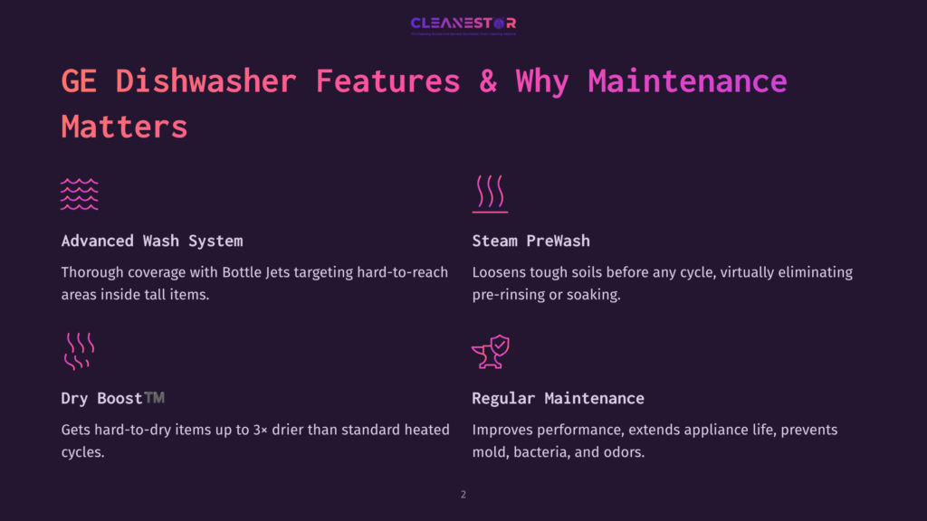 2 Ge Dishwasher Features And Why Maintenance Matters Ge Dishwasher Features &Amp; Why Maintenance Matters: Advanced Wash System, Steam Prewash, Dry Boost, And Regular Maintenance. The Graphic Uses Purple And Dark Blue Hues.