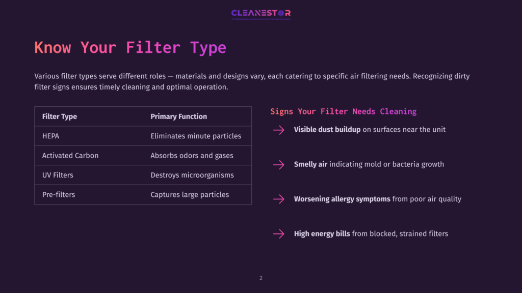 A Presentation Slide Titled &Quot;Know Your Filter Type&Quot; Lists Filter Types Like Hepa, Activated Carbon, Uv Filters, And Pre-Filters With Their Primary Functions, Alongside Signs Of Dirty Filters Such As Visible Dust Buildup, Smelly Air, Worsening Allergy Symptoms, And High Energy Bills.