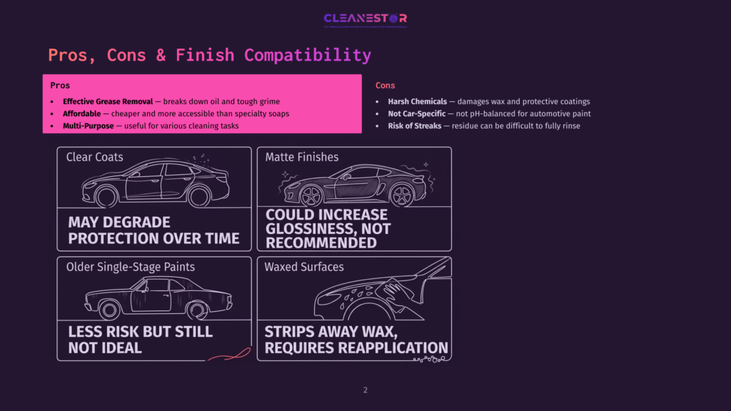 2 Pros Cons And Finish Compatibility Comparison Of Pros And Cons For Car Cleaning Products, Highlighting Effective Grease Removal And Affordability As Pros, And Harsh Chemicals And Non-Car-Specific Formulas As Cons. Illustrates Paint Protection Differences For Clear Coats, Older Single-Stage Paints, And Waxed Surfaces.