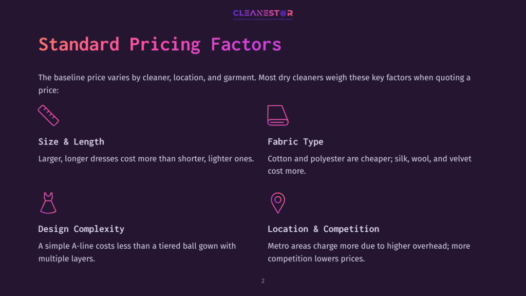 Dark Background With Purple And Pink Accents, Showcasing &Quot;Standard Pricing Factors&Quot; For Dry Cleaning Services. Key Factors Include &Quot;Size &Amp; Length,&Quot; &Quot;Fabric Type,&Quot; &Quot;Design Complexity,&Quot; And &Quot;Location &Amp; Competition.