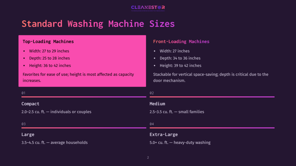 A Dark Purple Slide Titled &Quot;Standard Washing Machine Sizes&Quot; Compares Front-Loading And Top-Loading Machines By Dimensions And Capacity, Including Compact, Medium, Large, And Extra-Large Sizes.