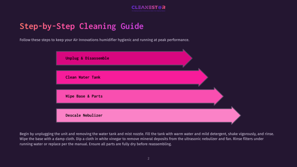 2 Step By Step Cleaning Guide Air Innovations Humidifier Cleaning Guide: Unplug &Amp; Disassemble, Clean Water Tank, Wipe Base &Amp; Parts, Descale Nebulizer. Step-By-Step Instructions On A Dark Background.