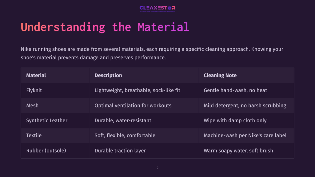 Table Featuring Material Descriptions And Cleaning Notes For White Nike Running Shoes, Listed With Attributes, Care Methods, And Notes.
