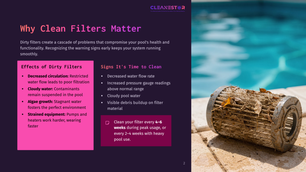 A Dirty Pool Filter Covered In Leaves And Debris Sits On A Tiled Surface Next To A Swimming Pool. The Filter Is Clogged, Illustrating The Need For Pool Maintenance, As Discussed In The Accompanying Text About Cleaning Pool Filters.
