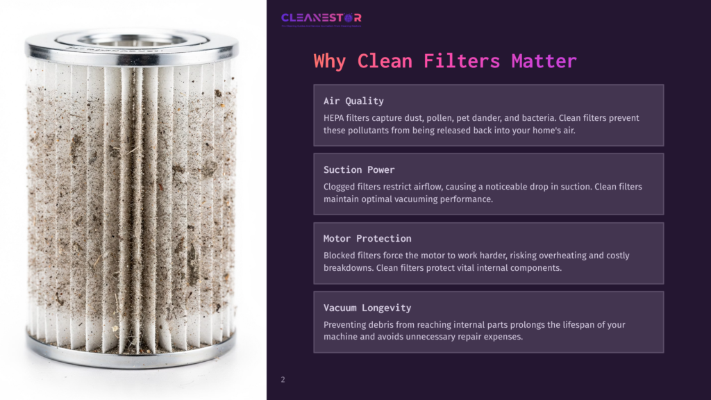 A Heavily Soiled, Cylindrical Vacuum Cleaner Filter Sits On The Left, With Text On The Right Explaining Why Clean Filters Matter For Air Quality, Suction Power, Motor Protection, And Vacuum Longevity.