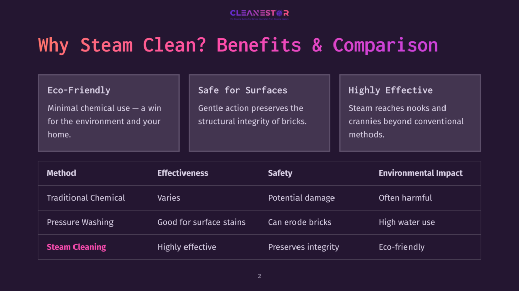 Comparison Of Steam Cleaning, Traditional Chemical Cleaning, And Pressure Washing, Highlighting Steam Cleaning'S Eco-Friendly, Safe, And Highly Effective Benefits.