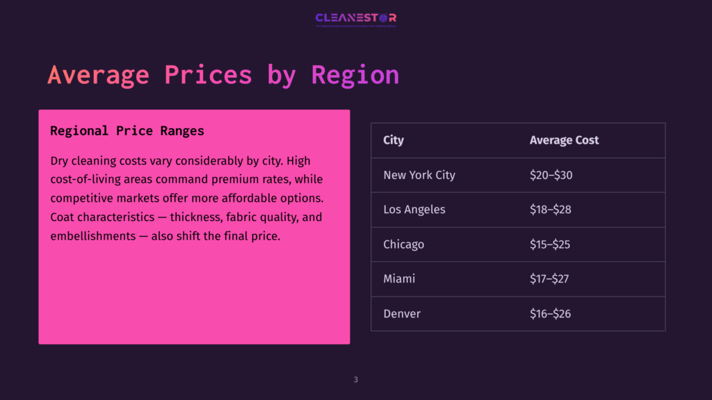 A Cleanestor Presentation Slide Shows Average Dry Cleaning Prices By Region, With A Pink Section Detailing Factors Affecting Cost And A Dark Table Listing Average Prices For New York City, Los Angeles, Chicago, Miami, And Denver.