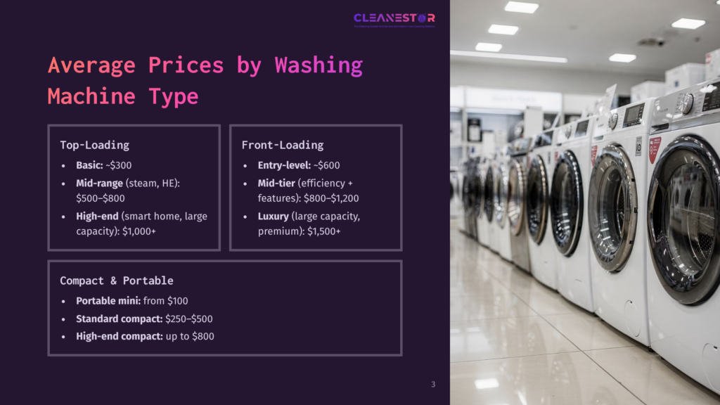 A Row Of Gleaming Front-Loading Washing Machines With Digital Displays And Sleek Stainless Steel Finishes. The Text Overlay &Quot;Cleanestor&Quot; And &Quot;Average Prices By Washing Machine Type&Quot; Is Visible.