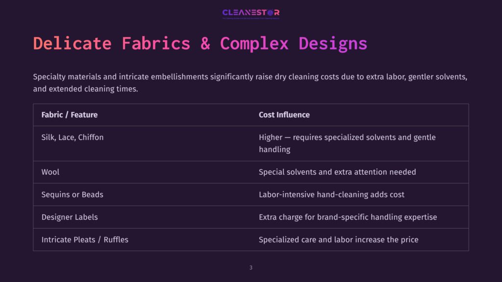 Table Showing Fabric Features And Their Cost Influence On Dry Cleaning: Silk, Lace, And Chiffon Require Specialized Solvents; Wool Needs Special Solvents And Extra Attention; Sequins And Beads Involve Labor-Intensive Hand-Cleaning; Designer Labels Incur Extra Charges; Intricate Pleats And Ruffles Require Specialized Care And Labor.