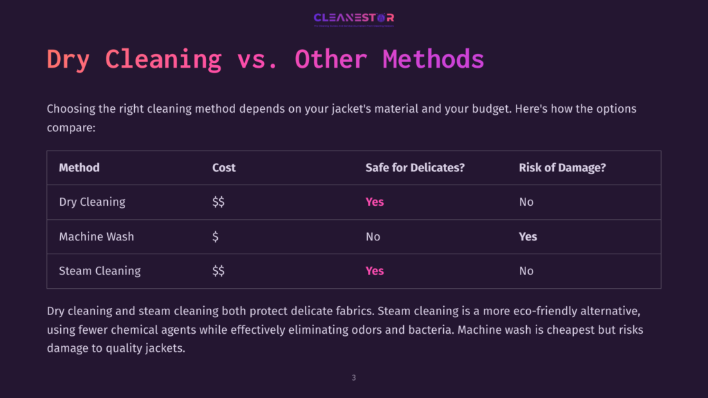 Comparison Table: Dry Cleaning Vs. Machine Wash Vs. Steam Cleaning For Jackets, Detailing Cost, Safety For Delicates, And Risk Of Damage. &Quot;Dry Cleaning Vs. Other Methods&Quot; Is The Main Title.