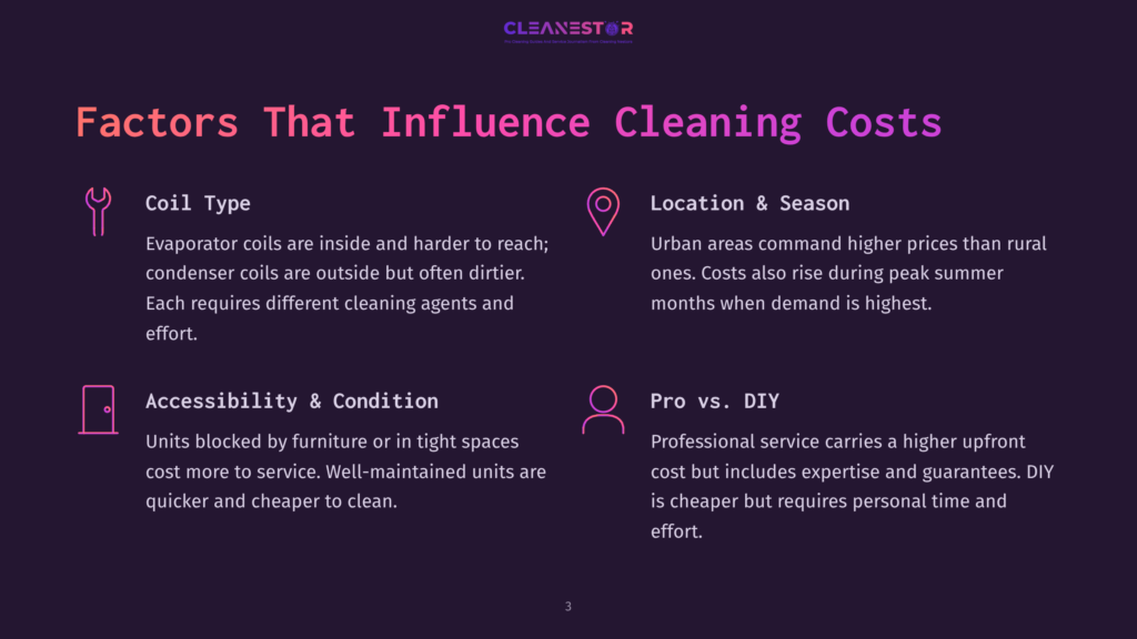 3 Factors That Influence Cleaning Costs Infographic Detailing Factors That Influence Cleaning Costs: Coil Type, Location &Amp; Season, Accessibility &Amp; Condition, And Pro Vs. Diy. Text Includes &Quot;Factors That Influence Cleaning Costs.