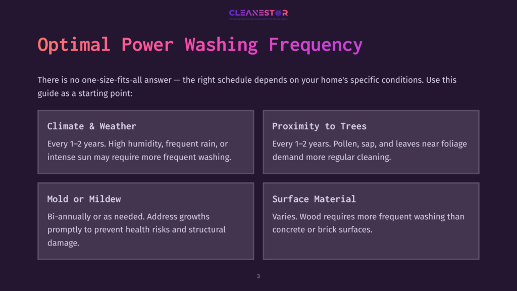 3 Optimal Power Washing Frequency Infographic Titled &Quot;Optimal Power Washing Frequency&Quot; With Sections On Climate, Proximity To Trees, Mold, And Surface Material, Offering Guidance For Home Maintenance.