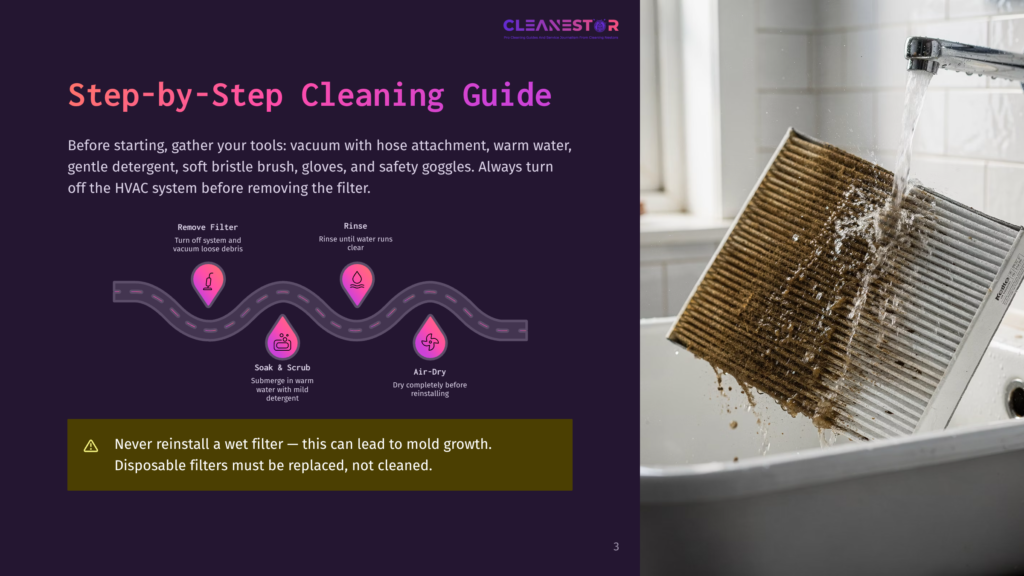 A Dirty Hvac Air Filter Is Being Rinsed Under A Stream Of Water In A Sink, Part Of A Step-By-Step Cleaning Guide Illustration.