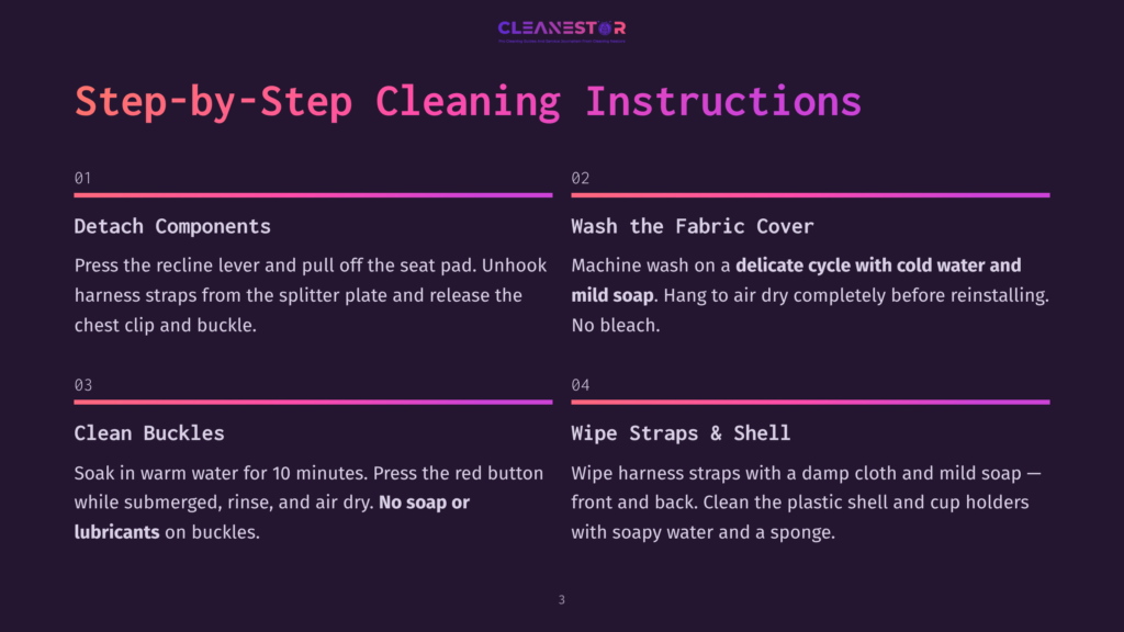 3 Step By Step Cleaning Instructions Step-By-Step Cleaning Instructions For A Baby Stroller, Detailing Component Detachment, Fabric Washing, Buckle Cleaning, And Strap Wiping.