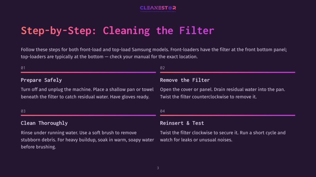 Step-By-Step Guide For Cleaning A Samsung Washing Machine Filter, With Text Detailing Steps Like &Quot;Prepare Safely,&Quot; &Quot;Remove The Filter,&Quot; &Quot;Clean Thoroughly,&Quot; And &Quot;Reinsert &Amp; Test.