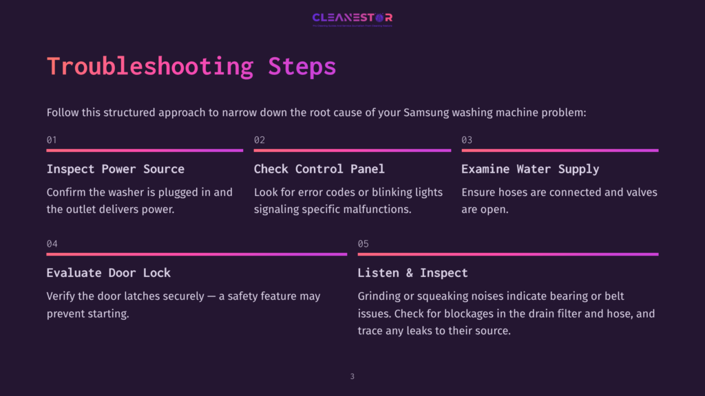 Troubleshooting Steps For A Samsung Washing Machine, Outlined In Purple And White Text With Icons, Highlighting Key Maintenance Actions.