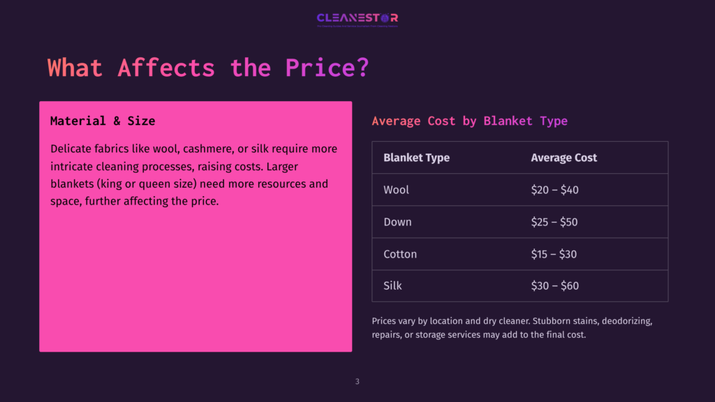 Infographic Titled &Quot;What Affects The Price?&Quot; Showing A Pink Section On The Left Detailing Factors Like &Quot;Material &Amp; Size&Quot; And A Dark Purple Section On The Right With A Table Of Average Blanket Cleaning Costs By Material: Wool, Down, Cotton, And Silk.