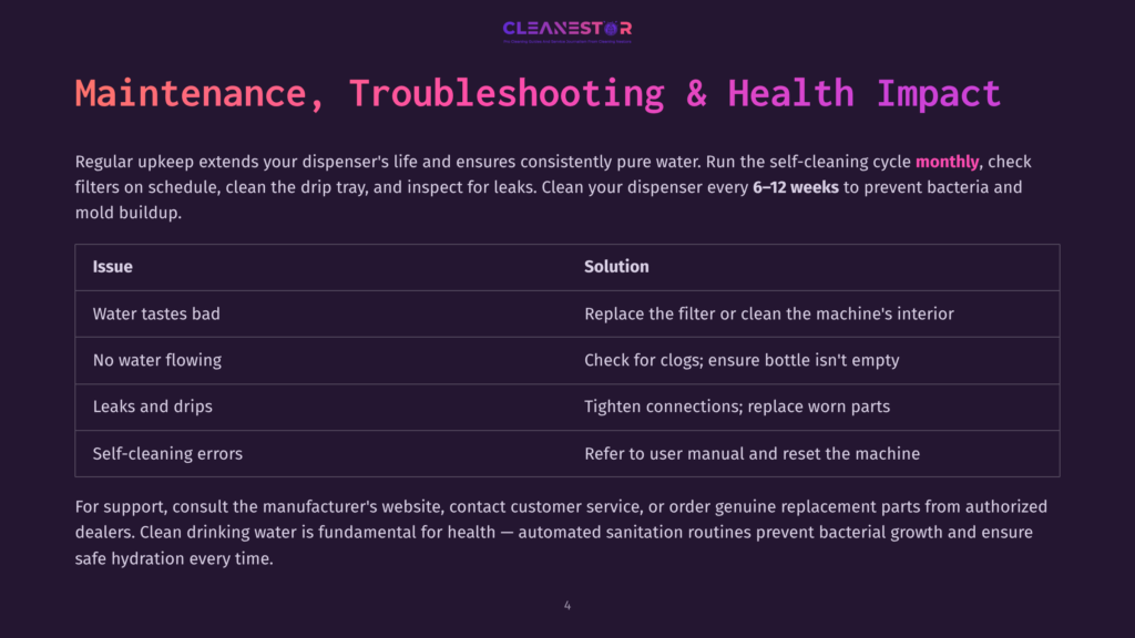 Cleanestor Maintenance Troubleshooting And Health Impact Table. Lists Issues Like &Quot;Water Tastes Bad,&Quot; &Quot;No Water Flowing,&Quot; And &Quot;Leaks And Drips&Quot; With Solutions Like &Quot;Replace The Filter&Quot; And &Quot;Tighten Connections.