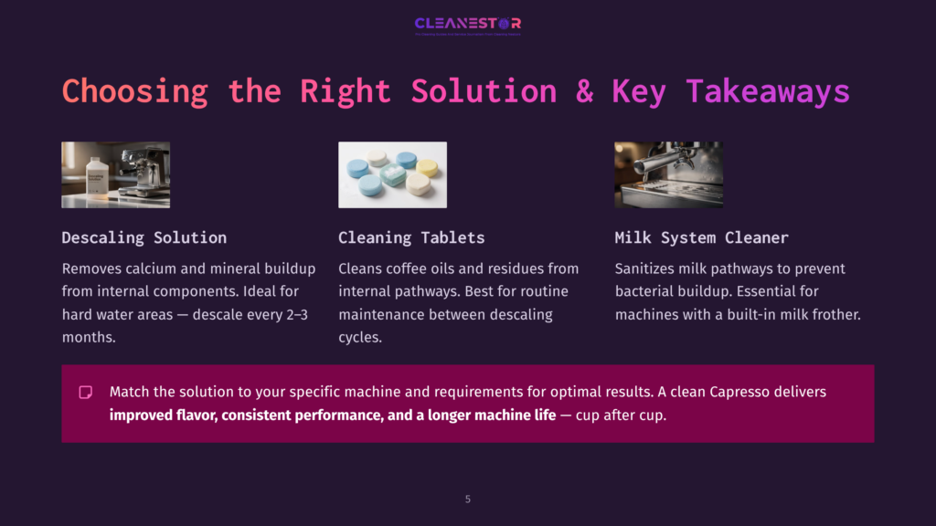 5 Choosing The Right Solution And Key Takeaways Three Product Images For Capresso Coffee Machines: A Descaling Solution Bottle, Cleaning Tablets, And A Milk System Cleaner, With Text Detailing Their Benefits.
