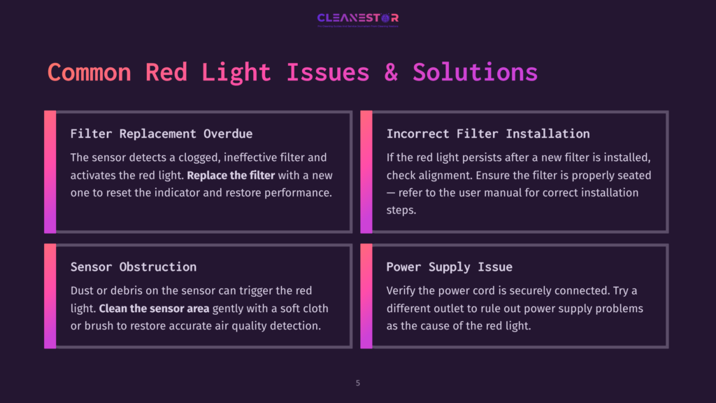 Four Quadrants On A Dark Background Outline Red Light Issues And Solutions For A Levoit Air Purifier, With Clear Headings And Instructions.