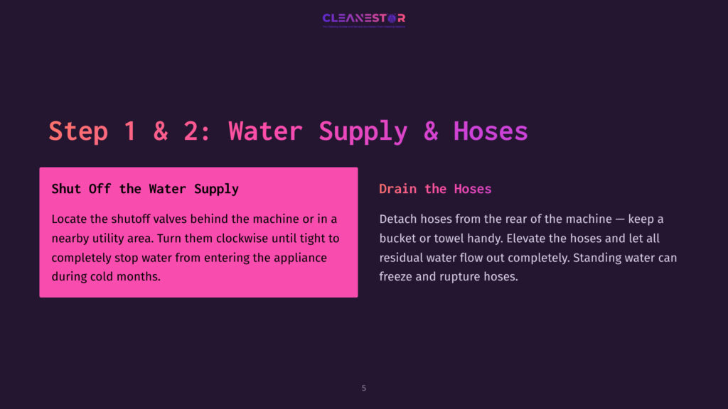 Instructions On Winterizing A Washing Machine With A Pink Text Box Highlighting The Steps For Shutting Off Water Supply And Draining Hoses.