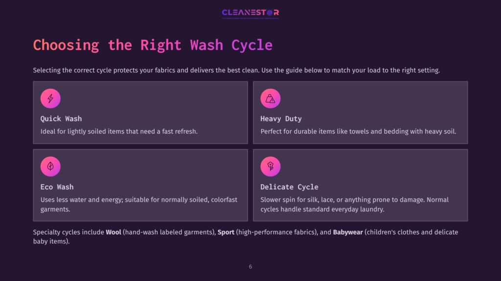 Four Boxes Categorize Washing Machine Cycles: Quick, Heavy Duty, Eco Wash, And Delicate Cycle, Each With Icons And Descriptions. Background Is Dark Purple.