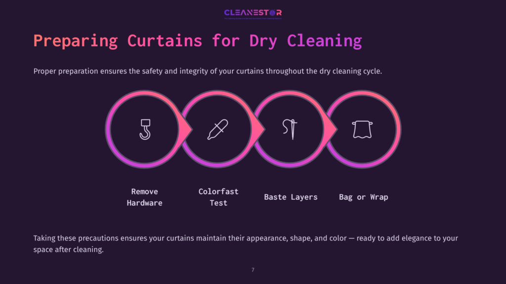 Visual Guide Featuring Four Icons In Pink Circles: Removing Hardware, Colorfast Testing, Basting Layers, And Bagging/Wrapping Curtains.