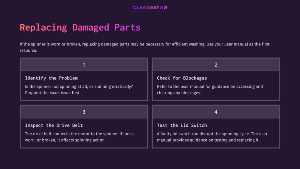 Four-Step Guide On Fixing A Washing Machine Spinner, With Bold Headings And A Purple Background. Each Step Is Clearly Numbered.