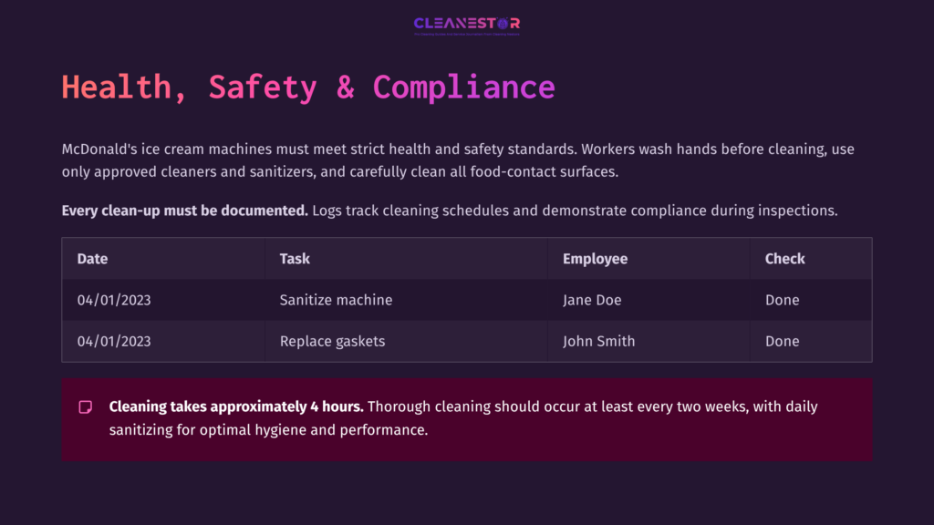 Text On A Dark Purple Background Detailing Health And Safety Standards For Mcdonald'S Ice Cream Machines, With A Task List And Employee Names.