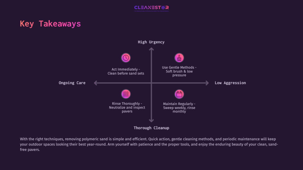 A Quadrant Diagram With A Dark Purple Background. Key Takeaways: High Urgency Vs. Low Aggression, Emphasizing Methods For Cleaning Pavers.