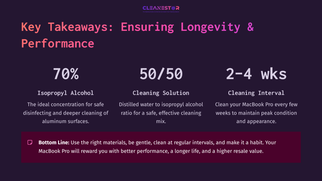 Presentation Slide With A Dark Background Featuring Key Takeaways On Cleaning A Macbook Pro: 70% Alcohol Concentration, Cleaning Solution Details, And Cleaning Interval Tips.