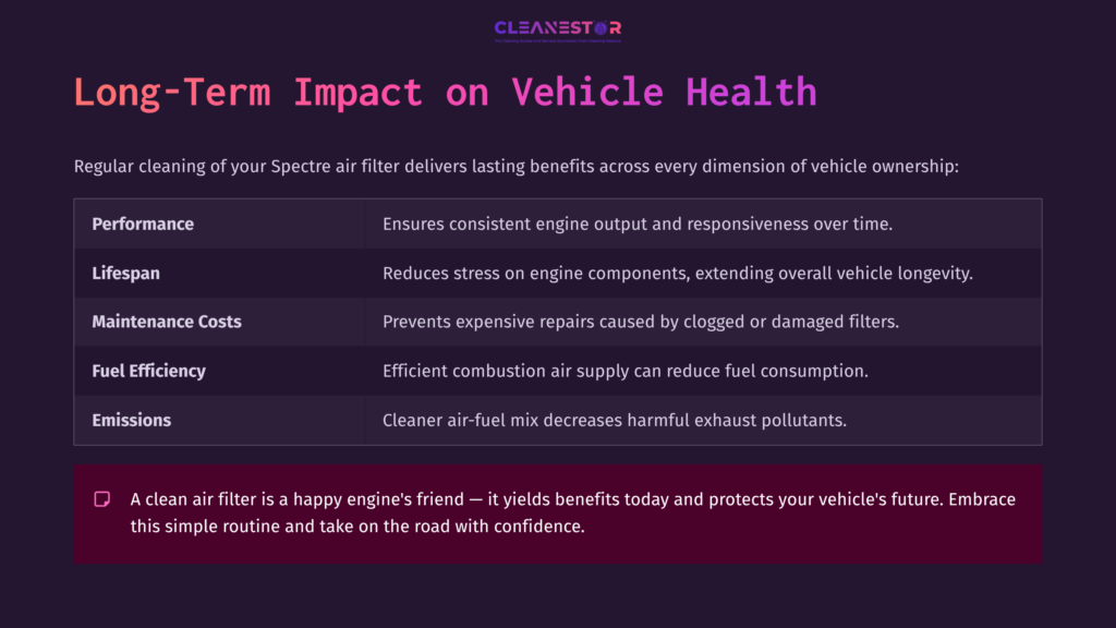 10 Long Term Impact On Vehicle Health Title: Long-Term Impact On Vehicle Health Content In A Structured Layout Highlights Benefits Of A Spectre Air Filter, Focusing On Engine Efficiency And Pollution Reduction.