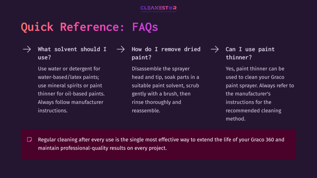 10 Quick Reference Faqs Faqs On Cleaning The Graco 360 Paint Sprayer, Featuring Text On Paint Solvents, Removal Tips, And Maintenance Advice Against A Purple Background.